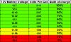 Click image for larger version

Name:	Car-Battery-Voltage-Chart.jpg
Views:	328
Size:	65.0 KB
ID:	18676